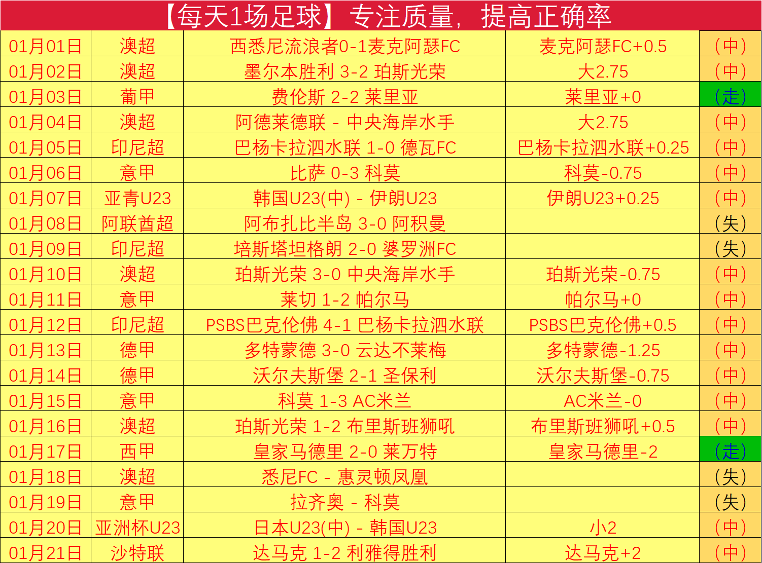 岁新星张本,美和晋升日,本女乒首位,开云体育,开云体育官网,开云体育app,开云体育app下载