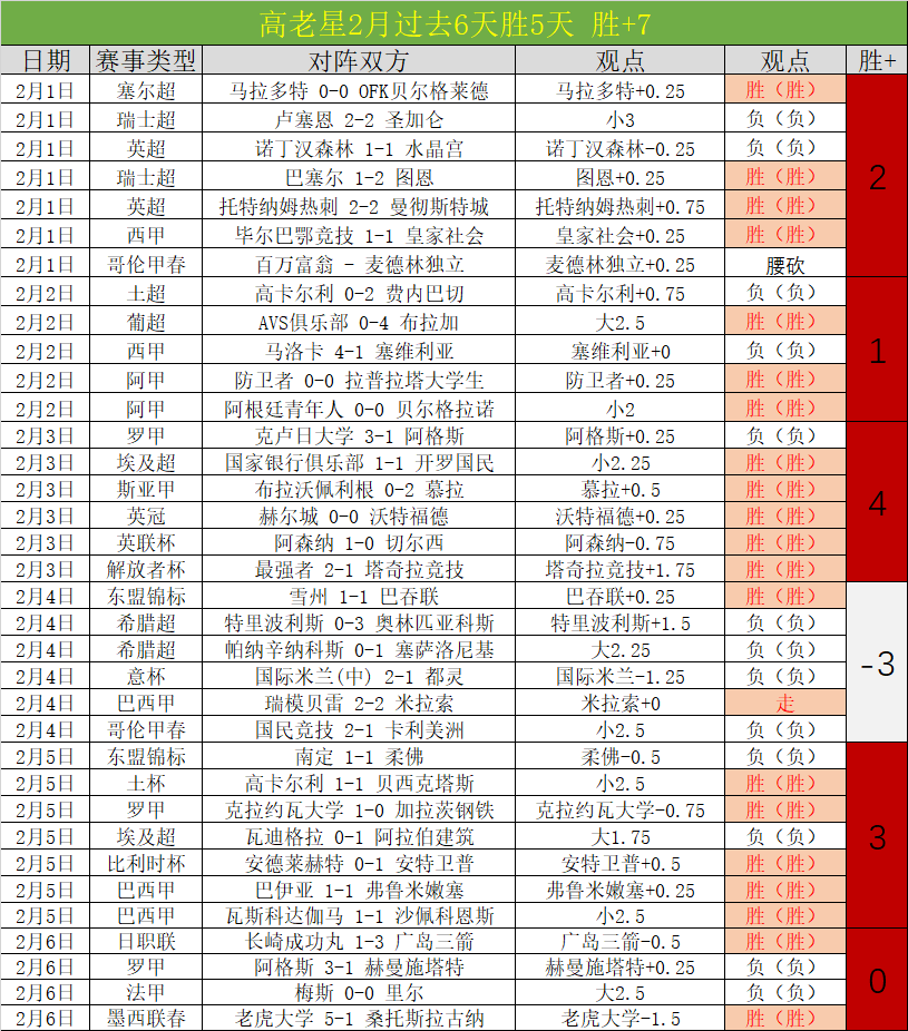 从犹豫到自,信飞跃,努内斯揭秘,开云体育,开云体育官网,开云体育app,开云体育app下载