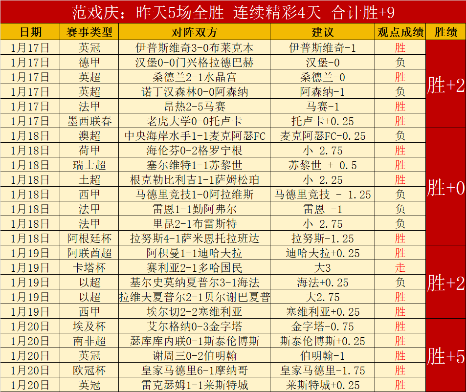 青岛行前蒯,纪闻未与一,线队磨合,开云体育,开云体育官网,开云体育app,开云体育app下载