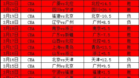森林狼以24分优势击败猛龙，骑士七将齐发力大胜奇才