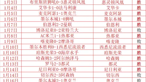 大乐透期号专家质合推荐：反差大乐透前区十码分析