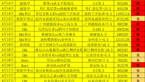 大乐透期号专家推荐：町田泽维亚走势分析