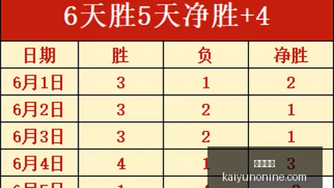 战绩辉煌开云体育app：18胜14负夺冠热门赛事攻略
